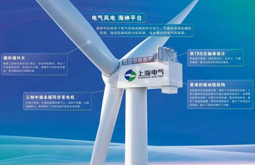 全球首臺18-20MW級風儲荷網機組下線，埃克倫斯電氣引領儲能變革